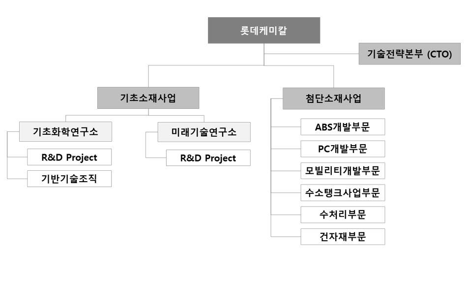 【San】 롯데지주] 반기보고서(일반법인)